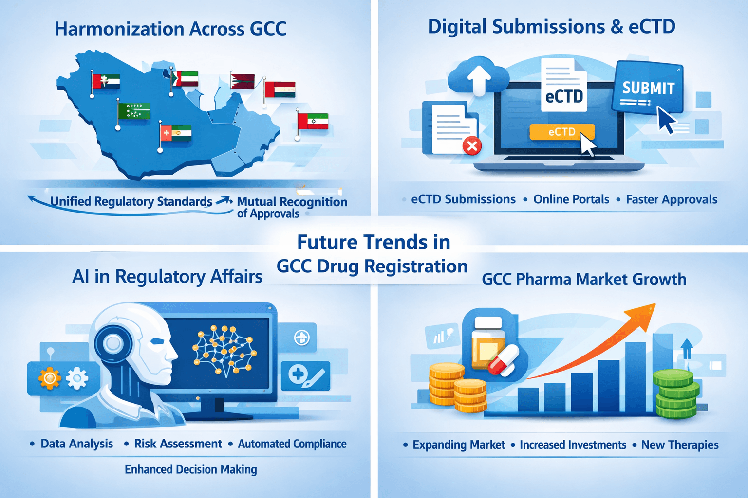 Future Trends in GCC Drug Registration